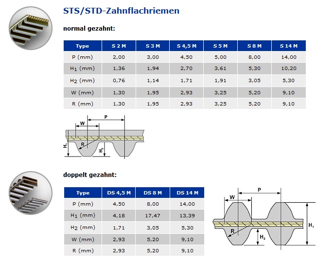 Concar Zahnriemen - Profil S 8M 250 - S8M - 800